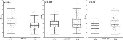 Genetic Variation in the Histamine Production, Response, and Degradation Pathway Is Associated with Histamine Pharmacodynamic Response in Children with Asthma